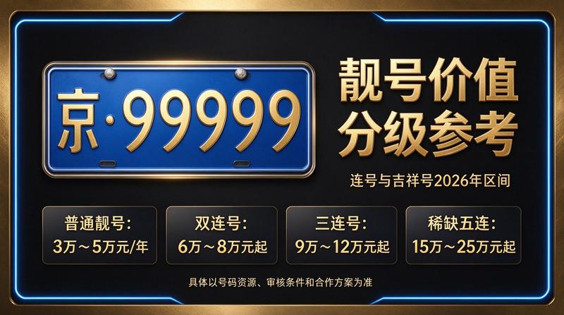 2026京牌指标咨询团队工作现场